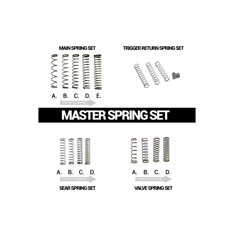 Kit RESSORTS MASTER COCKER INCEPTION